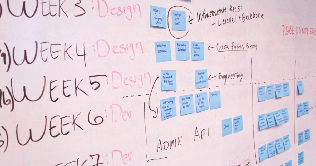Demand Creation vs Demand Capture: The Only Marketing Framework You Need