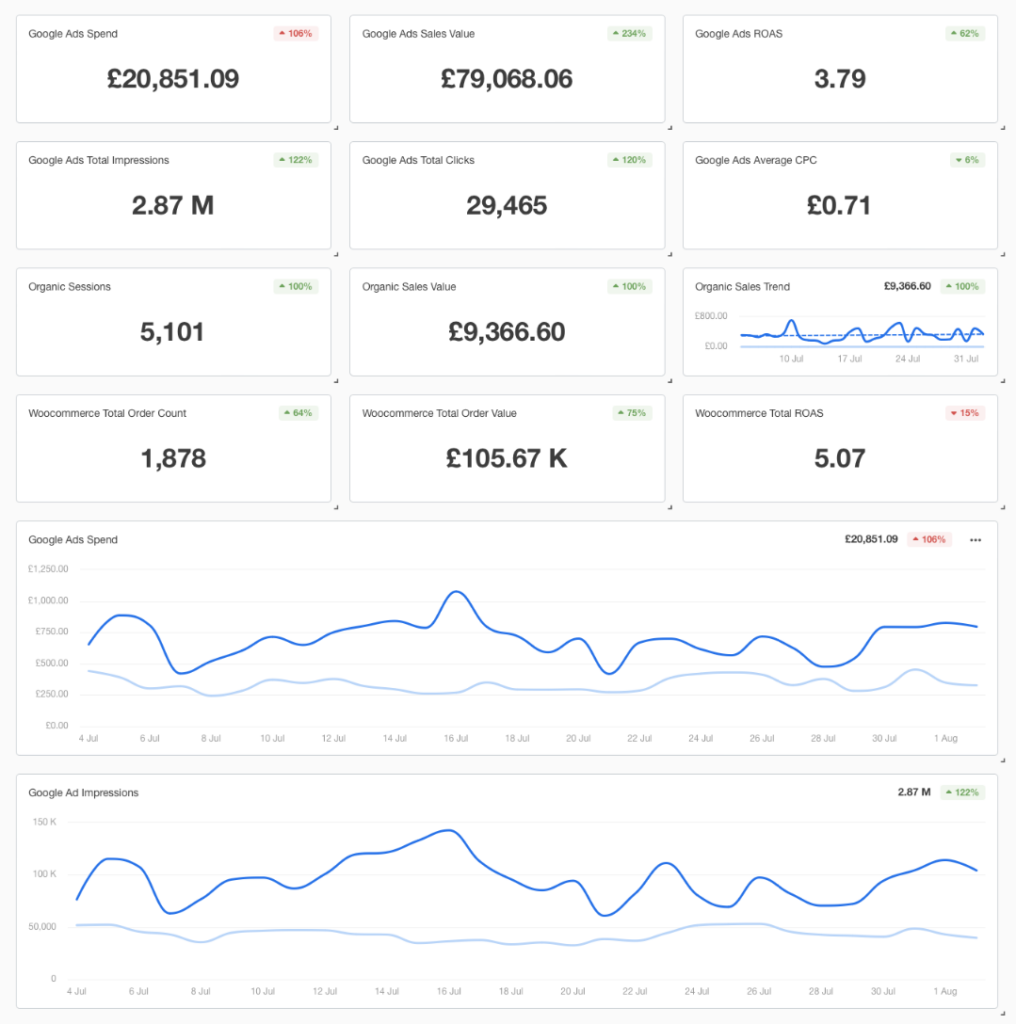 PPC Agency Report